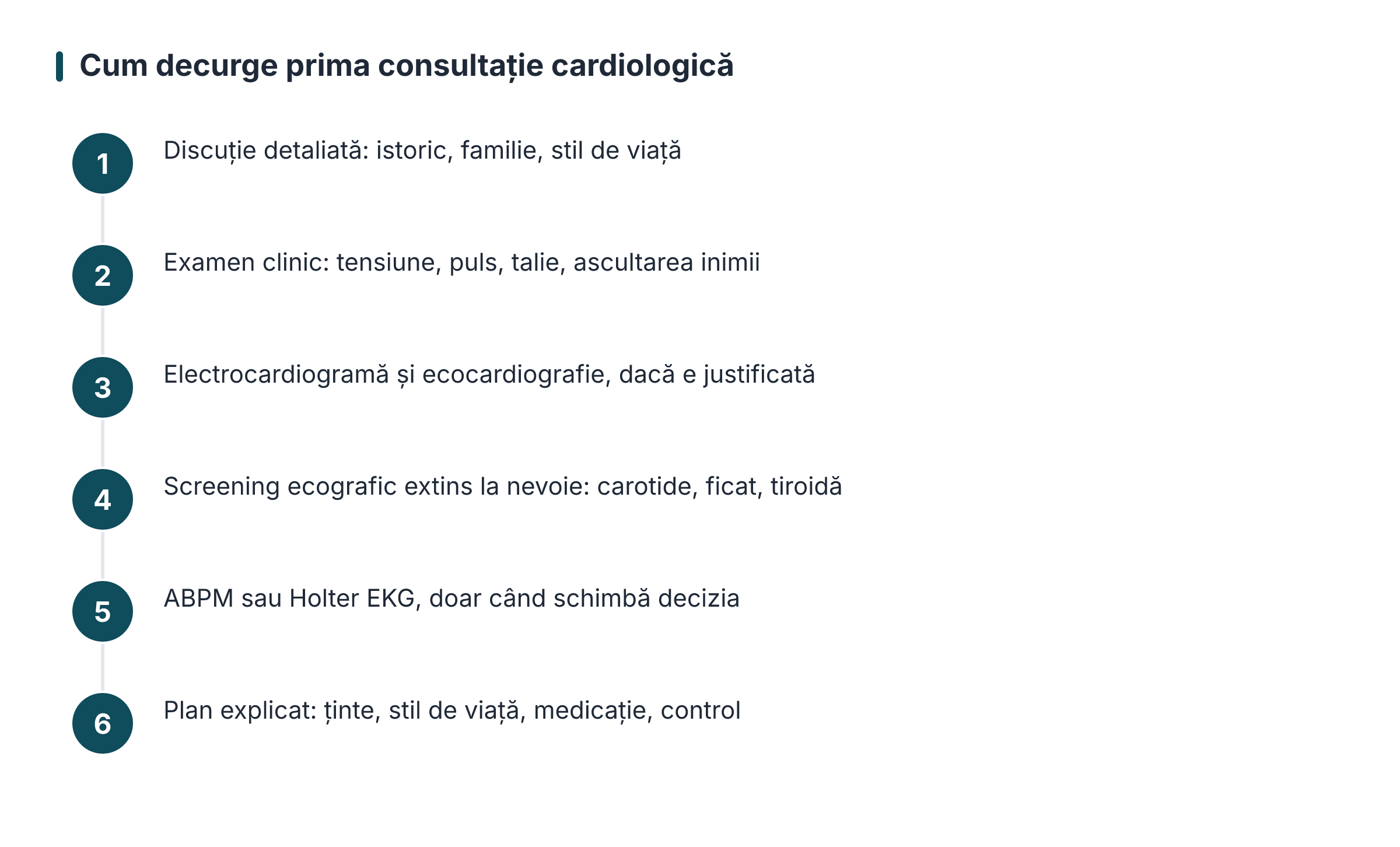 Cum decurge prima consultație cardiologică