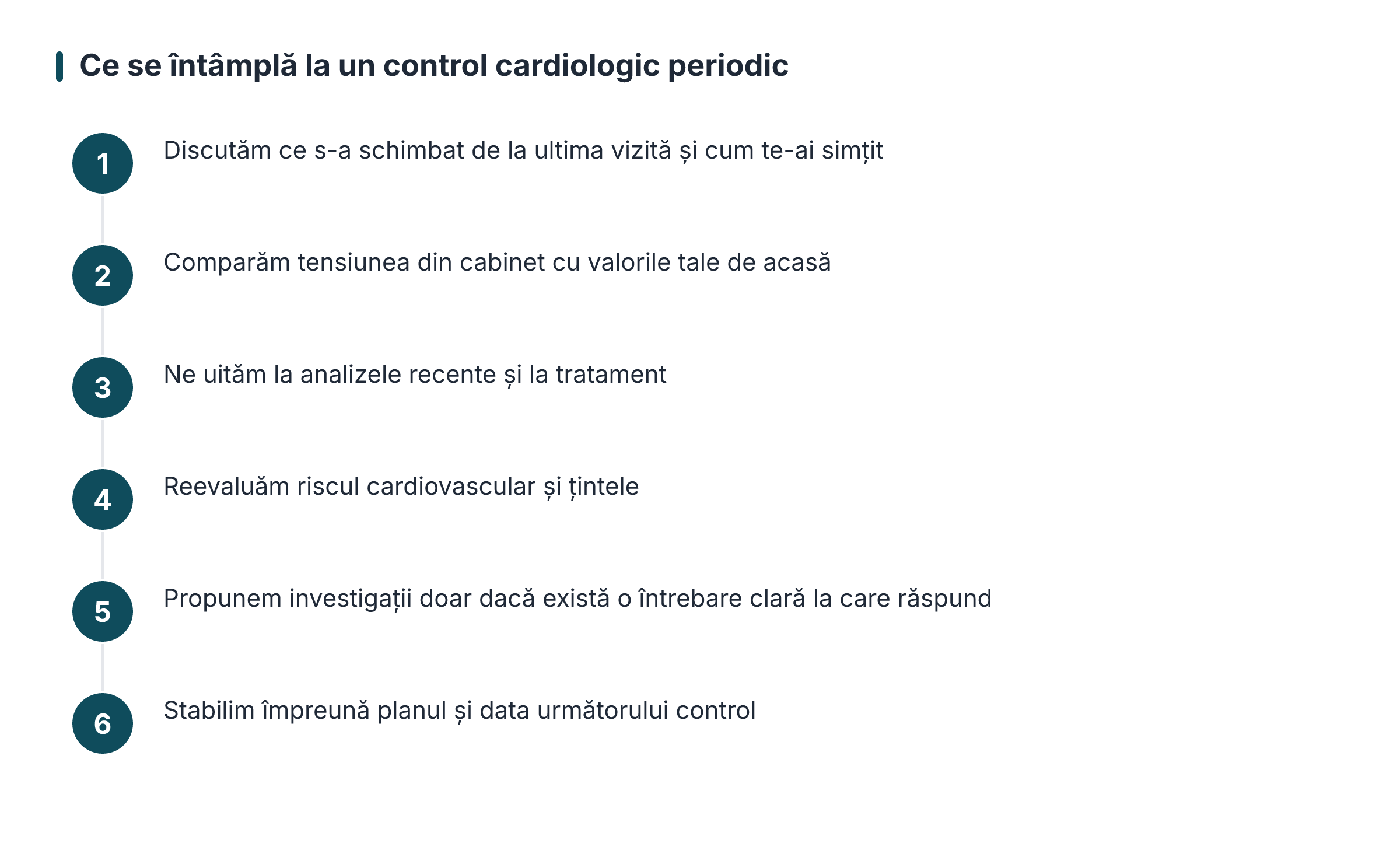 Ce se întâmplă la un control cardiologic periodic