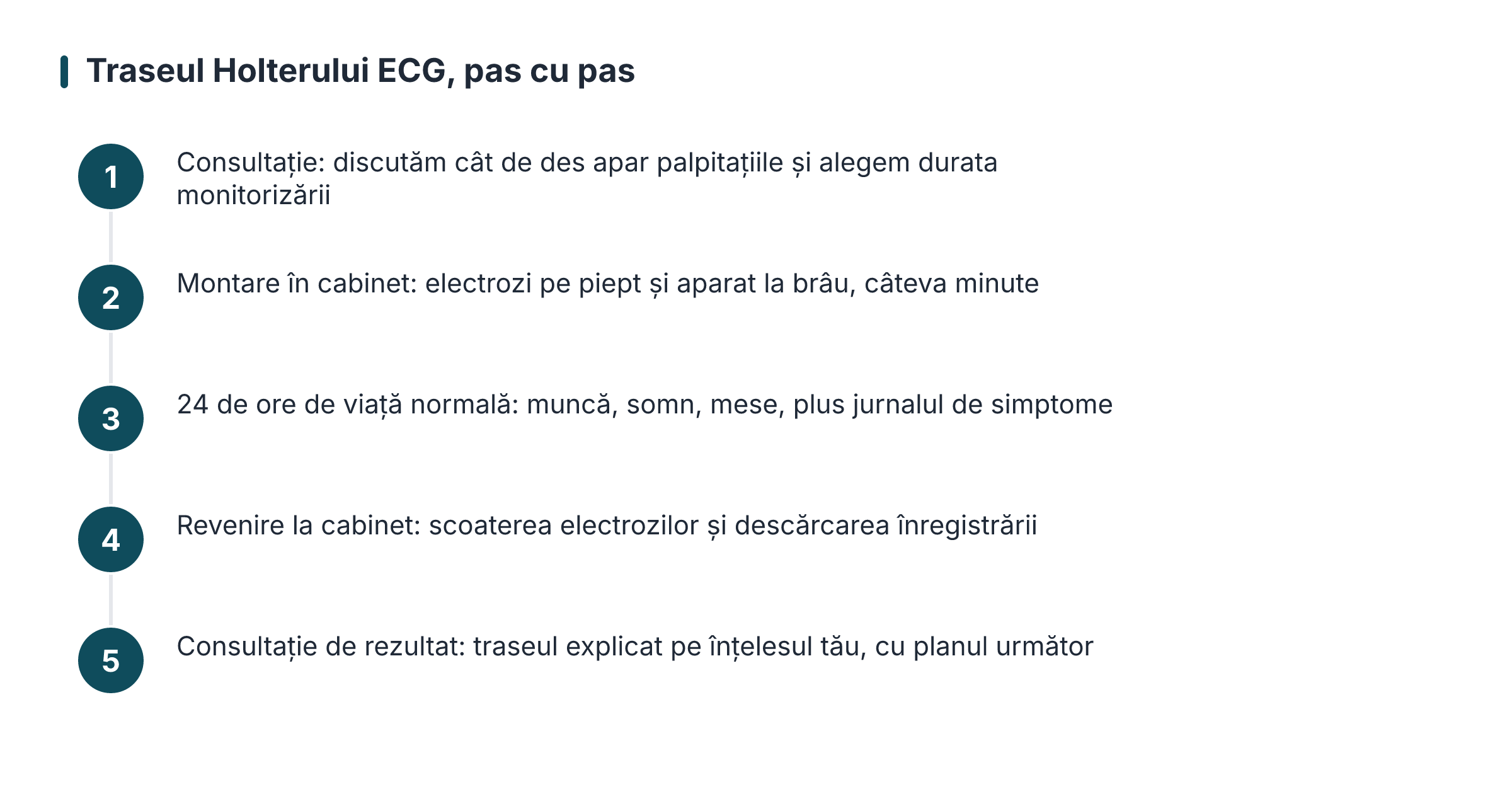 Traseul Holterului ECG, pas cu pas